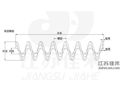 連續(xù)無軸螺旋葉片